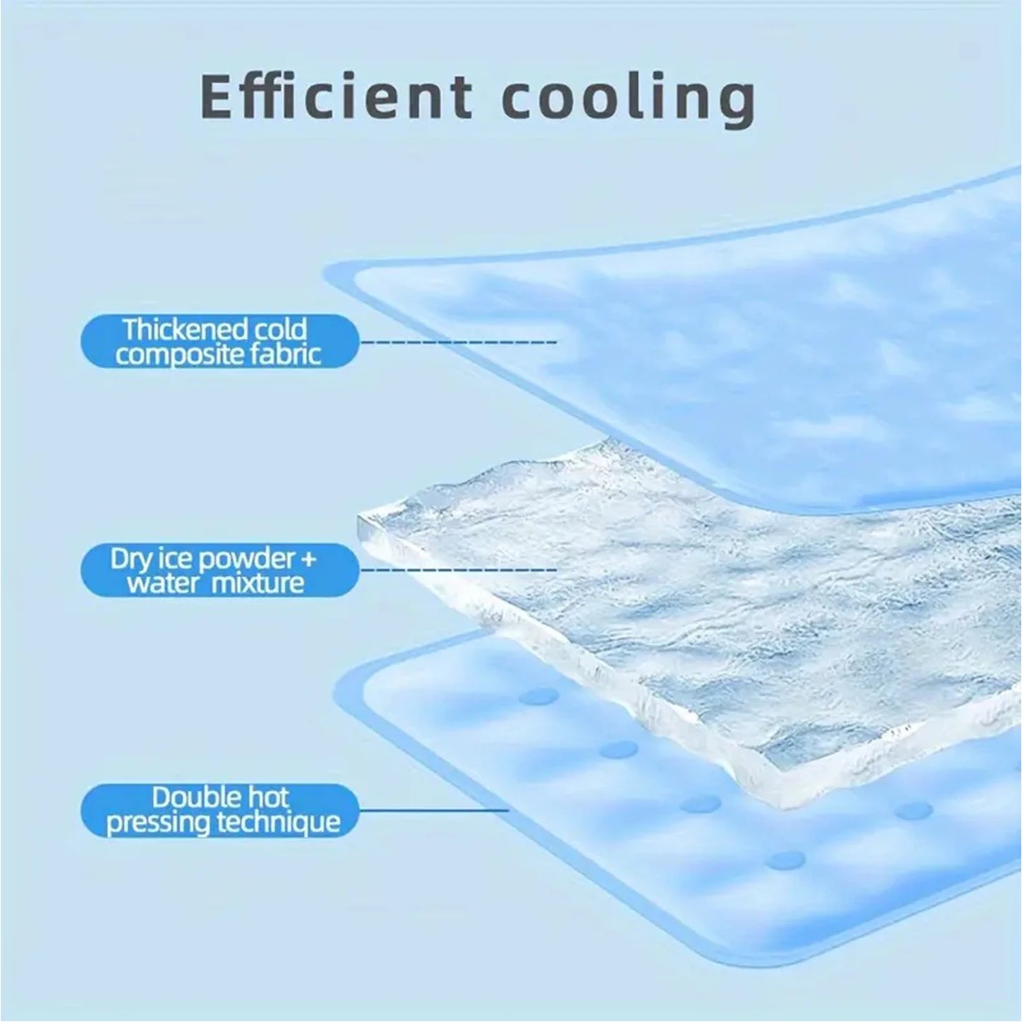 FrescoDog - Alfombra Refrescante para Perros | Colchoneta Autoenfriante sin Electricidad (Talla L)